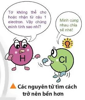 Trong việc hình thành liên kết hóa học, không phải lúc nào các nguyên tử cũng cho (ảnh 1) Mo Dau Trang 59 Hoa Hoc 10 135349