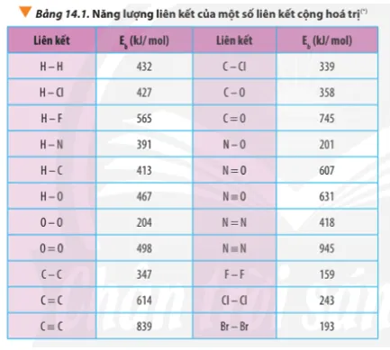 Dựa vào số liệu về năng lượng liên kết ở Bảng 14.1, hãy tính biến thiên enthalpy Van Dung Trang 90 Hoa Hoc 10 1