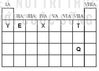 Cho vị trí của các nguyên tố E, T, Q, X, Y trong bảng tuần hoàn A Sua Cau 1 Trang 46 Hoa Hoc 10