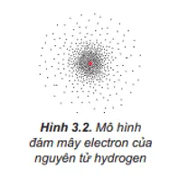 Mô hình hiện đại mô tả sự chuyển động của electron trong nguyên tử như thế nào? Cau Hoi 1 Trang 22 Hoa Hoc 10