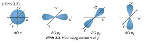 Quan sát Hình 3.3 và nêu sự định hướng của các AO p trong không gian Cau Hoi 3 Trang 22 Hoa Hoc 10