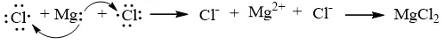 Mô tả sự tạo thành liên kết ion trong Cau Hoi 5 Trang 52 Hoa Hoc 10 1