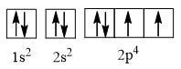 Biểu diễn cấu hình electron của các nguyên tử có Z = 8 và Z = 11 Cau Hoi 7 Trang 24 Hoa Hoc 10