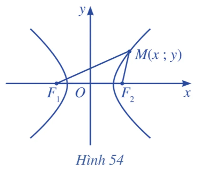 Để lập phương trình của đường hypebol trong mặt phẳng, trước tiên ta sẽ chọn hệ trục tọa độ Oxy Hoat Dong 4 Trang 97 Toan 10 Tap 2 148624