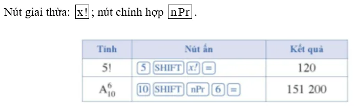 Ta có thể tính số các hoán vị và số các chỉnh hợp bằng máy tính cầm tay Hoat Dong 6 Trang 14 Toan 10 Tap 2 147800