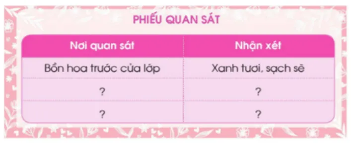 Hoạt động trải nghiệm lớp 3 Tuần 1 trang 6, 7, 8 | Cánh diều Tuan 1 1