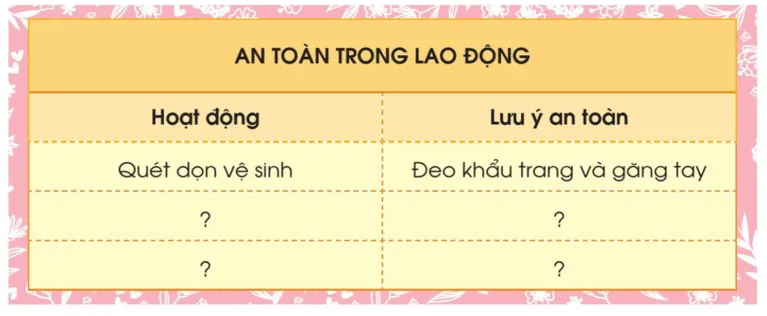 Hoạt động trải nghiệm lớp 3 Tuần 35 trang 96, 97, 98 | Cánh diều Tuan 35 143293