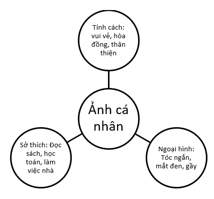 Hoạt động trải nghiệm lớp 3 Tuần 6 trang 19, 20 | Cánh diều Tuan 6 3