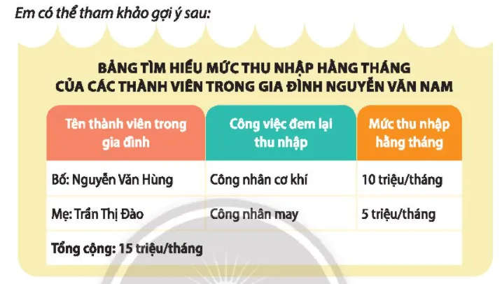 Hoạt động trải nghiệm lớp 3 Tuần 18 trang 48, 49, 50 | Chân trời sáng tạo Tuan 18 2