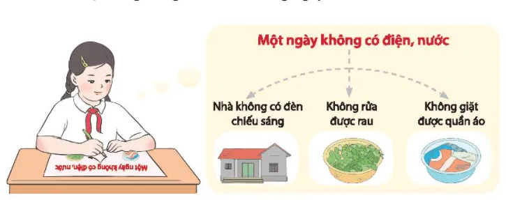 Hoạt động trải nghiệm lớp 3 Tuần 19 trang 51, 52 | Chân trời sáng tạo Tuan 19 5