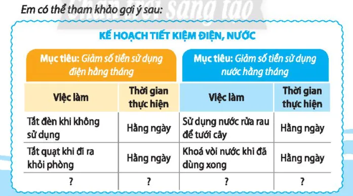 Hoạt động trải nghiệm lớp 3 Tuần 20 trang 53, 54 | Chân trời sáng tạo Tuan 20 2