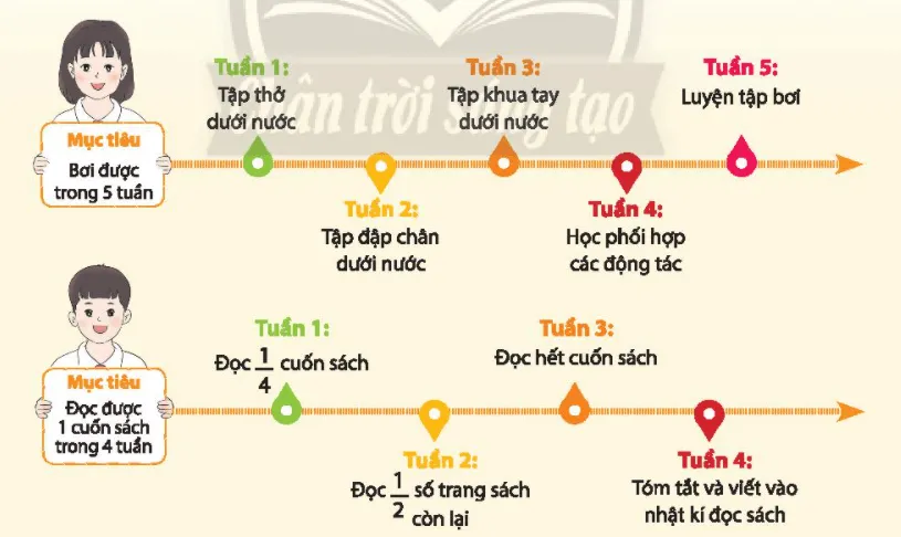 Hoạt động trải nghiệm lớp 3 Tuần 23 trang 60, 61, 62 | Chân trời sáng tạo Tuan 23 2