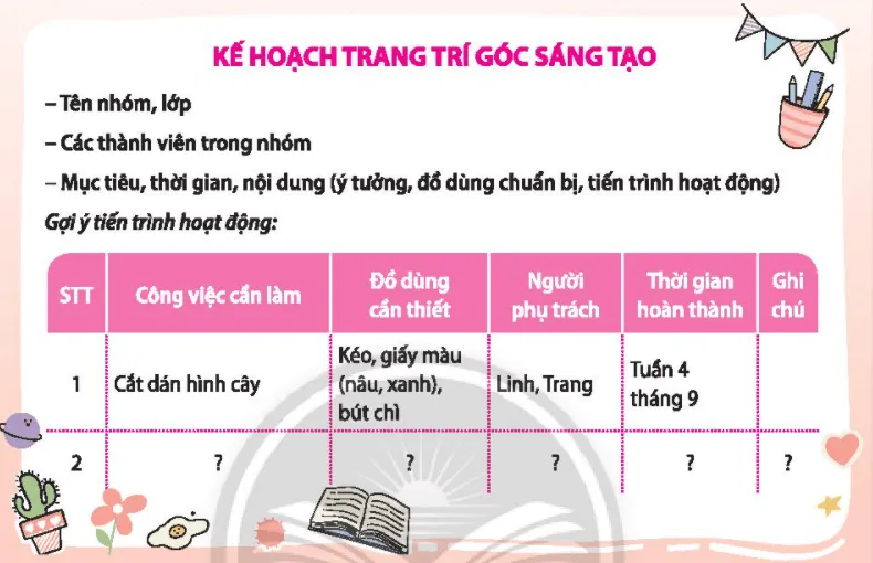 Hoạt động trải nghiệm lớp 3 Tuần 3 trang 11, 12, 13 | Chân trời sáng tạo Tuan 3 136017