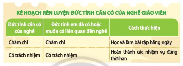 Hoạt động trải nghiệm lớp 3 Tuần 34 trang 86, 87 | Chân trời sáng tạo Tuan 34 3