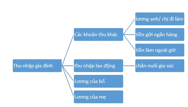 Hoạt động trải nghiệm lớp 3 Tuần 19 trang 55, 56, 57 | Kết nối tri thức Tuan 19 141719