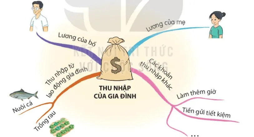 Hoạt động trải nghiệm lớp 3 Tuần 19 trang 55, 56, 57 | Kết nối tri thức Tuan 19 141724