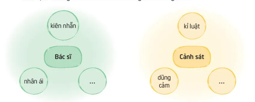 Hoạt động trải nghiệm lớp 3 Tuần 32 trang 94, 95, 96 - Kết nối tri thức Tuan 32 141886