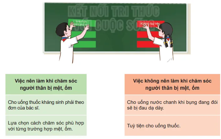 Xác định việc nên, không nên khi chăm sóc người thân bị mệt, ốm Cau Hoi Trang 34 Hoat Dong Trai Nghiem 7 1