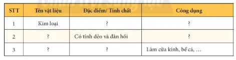 Bài 11: Một số vật liệu thông dụng Bai 11 Mot So Vat Lieu Thong Dung 56393