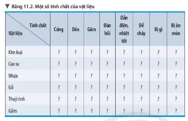 Bài 11: Một số vật liệu thông dụng Bai 11 Mot So Vat Lieu Thong Dung 56394