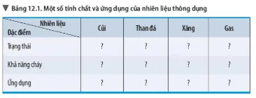 Bài 12: Nhiên liệu và an ninh năng lượng Bai 12 Nhien Lieu Va An Ninh Nang Luong 56403