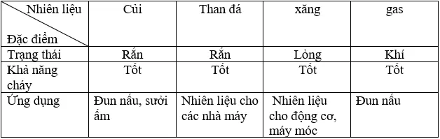 Bài 12: Nhiên liệu và an ninh năng lượng Bai 12 Nhien Lieu Va An Ninh Nang Luong 56404