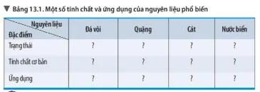 Bài 13: Một số nguyên liệu Bai 13 Mot So Nguyen Lieu 56405