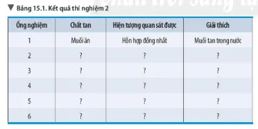 Bài 15: Chất tinh khiết – Hỗn hợp Bai 15 Chat Tinh Khiet Hon Hop 56419