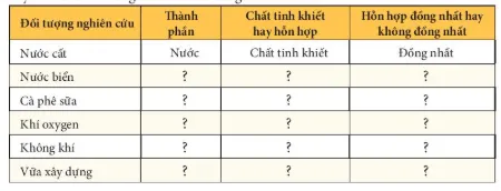 Bài 15: Chất tinh khiết – Hỗn hợp Bai 15 Chat Tinh Khiet Hon Hop 56420