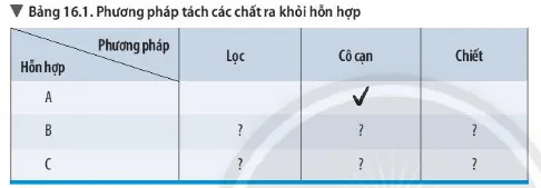 Bài 16: Một số phương pháp tách chất ra khỏi hỗn hợp Bai 16 Mot So Phuong Phap Tach Chat Ra Khoi Hon Hop 56428