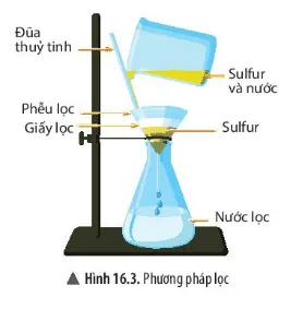 Bài 16: Một số phương pháp tách chất ra khỏi hỗn hợp Bai 16 Mot So Phuong Phap Tach Chat Ra Khoi Hon Hop 56429