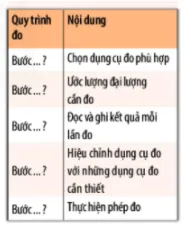 Bài 3: Quy định an toàn trong phòng thực hành. Giới thiệu một số dụng cụ đo Bai 3 Quy Dinh An Toan Trong Phong Thuc Hanh Gioi Thieu Mot So Dung Cu Do 55516