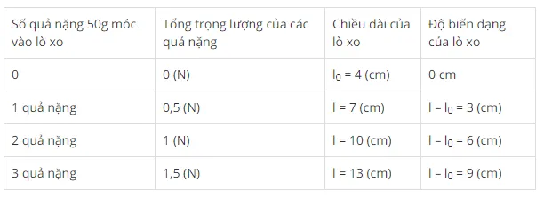 Bài 39: Biến dạng của lò xo. Phép đo lực Bai 39 Bien Dang Cua Lo Xo Phep Do Luc 56826