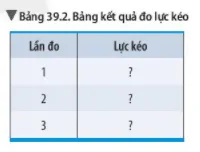 Bài 39: Biến dạng của lò xo. Phép đo lực Bai 39 Bien Dang Cua Lo Xo Phep Do Luc 56827