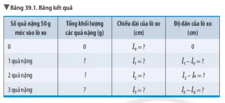 Bài 39: Biến dạng của lò xo. Phép đo lực Bai 39 Bien Dang Cua Lo Xo Phep Do Luc 56828