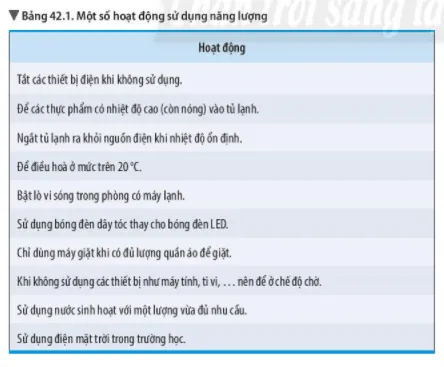 Bài 42: Bảo toàn năng lượng và sử dụng năng lượng Bai 42 Bao Toan Nang Luong Va Su Dung Nang Luong 56909