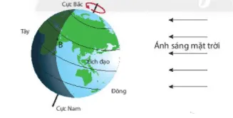 Bài 43: Chuyển động nhìn thấy của Mặt Trời Bai 43 Chuyen Dong Nhin Thay Cua Mat Troi 56915