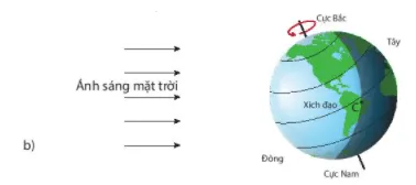 Bài 43: Chuyển động nhìn thấy của Mặt Trời Bai 43 Chuyen Dong Nhin Thay Cua Mat Troi 56916