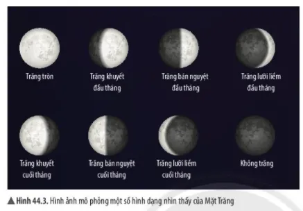 Bài 44: Chuyển động nhìn thấy của Mặt Trăng Bai 44 Chuyen Dong Nhin Thay Cua Mat Trang 56927