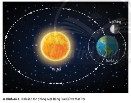 Bài 44: Chuyển động nhìn thấy của Mặt Trăng Bai 44 Chuyen Dong Nhin Thay Cua Mat Trang 56929