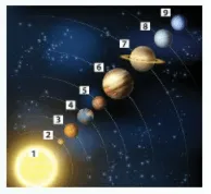 Bài 45: Hệ mặt trời và ngân hà Bai 45 He Mat Troi Va Ngan Ha 56934
