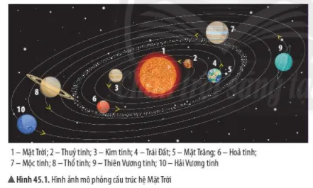 Bài 45: Hệ mặt trời và ngân hà Bai 45 He Mat Troi Va Ngan Ha 56937