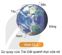 Hình 52.2 có mô tả đúng sự quay của Trái Đất quanh trục của nó không Cau Hoi 3 Trang 180 Bai 52 Khoa Hoc Tu Nhien Lop 6 Ket Noi 1