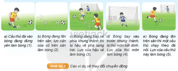 Trong khi đá bóng người ta luôn phải tác dụng lực lên quả bóng, khi thì làm bóng <strong></img>bắt đầu chuyển động</strong>, khi thì làm bóng Hoat Dong 1 Trang 145 Bai 40 Khoa Hoc Tu Nhien Lop 6 Ket Noi 1″> </p>
<p><b>Lời giải:</b></p>
<p style=