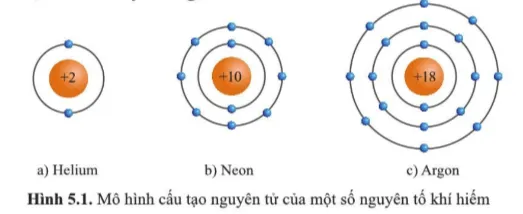 Quan sát hình 5.1, hãy cho biết số electron ở lớp ngoài cùng của vỏ nguyên tử khí hiếm Cau Hoi 1 Trang 33 Khtn 7 Canh Dieu 133116