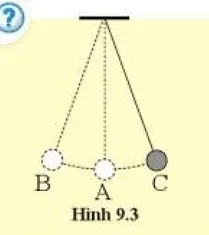 Một viên bi được treo ở đầu sợi dây nhẹ, dao động như hình 9.3. Vị trí cân bằng của viên bi Cau Hoi 1 Trang 55 Khtn 7 Canh Dieu 133276