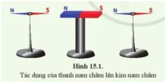 Trong thí nghiệm ở hình 15.1, khi đưa kim nam châm lại gần thanh nam châm Cau Hoi 1 Trang 79 Khtn 7 Canh Dieu 111