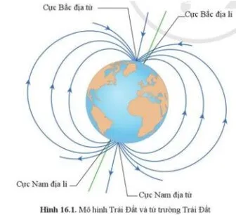 Dựa vào hình 16.1, em hãy cho biết cực Bắc địa lí và cực từ bắc (của Trái Đất) Cau Hoi 1 Trang 83 Khtn 7 Canh Dieu 111