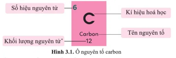 Hình 3.1 cho biết các thông tin gì về nguyên tố carbon? Cau Hoi 2 Trang 20 Khtn 7 Canh Dieu 133094