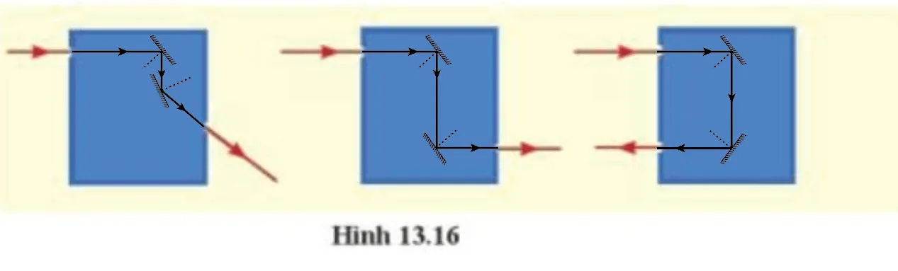 Hình 13.16 vẽ tia sáng đi vào và đi ra khỏi một hộp kín qua các lỗ nhỏ Cau Hoi 2 Trang 75 Khtn 7 Canh Dieu 133491